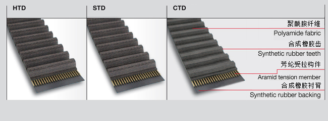橡胶同步带型号