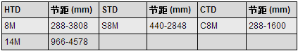 橡胶同步带规格