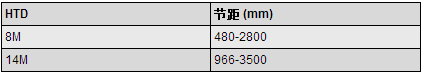 无硅同步带规格