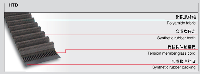 橡胶同步带型号