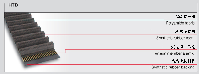 橡胶同步带型号