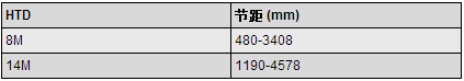 橡胶同步带规格