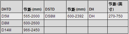 同步带规格