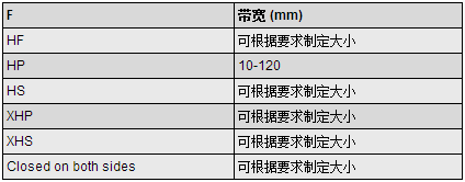 平带规格