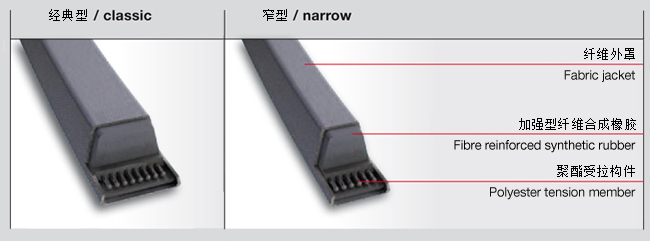 三角带型号