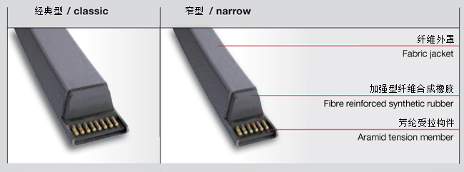 三角带型号