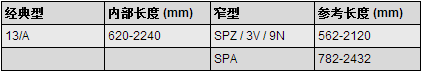 三角带规格