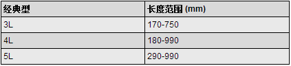 包布三角带规格