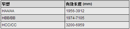 重型包布三角带规格