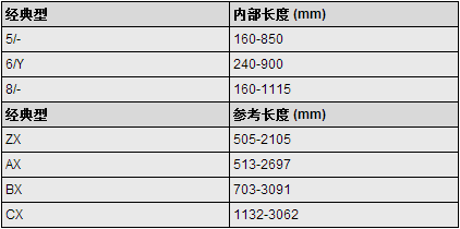 包布三角带规格