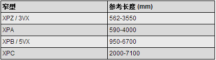 重型三角带规格