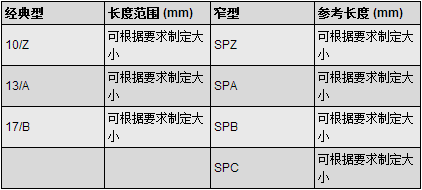 重型三角带规格