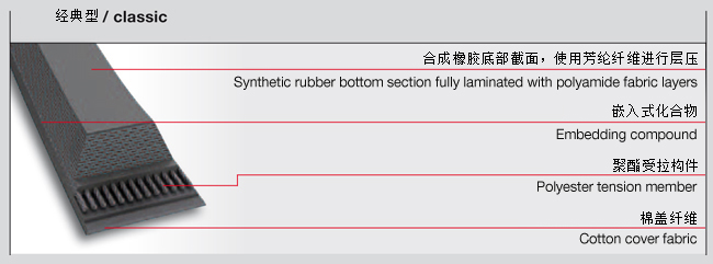 三角带规格型号