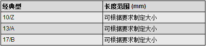 三角带规格型号