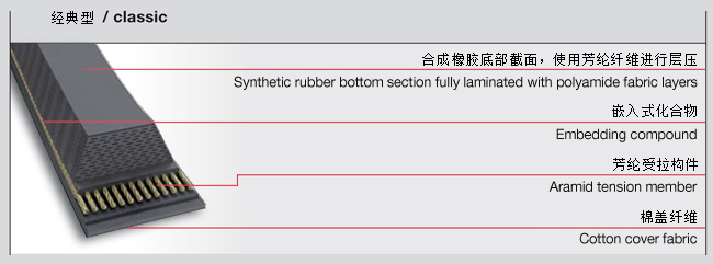 重型三角带型号