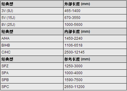 并排三角带规格