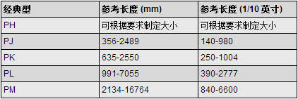 多楔带规格