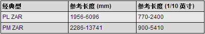 多楔带规格