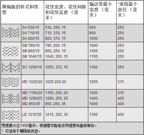 输送带型号2