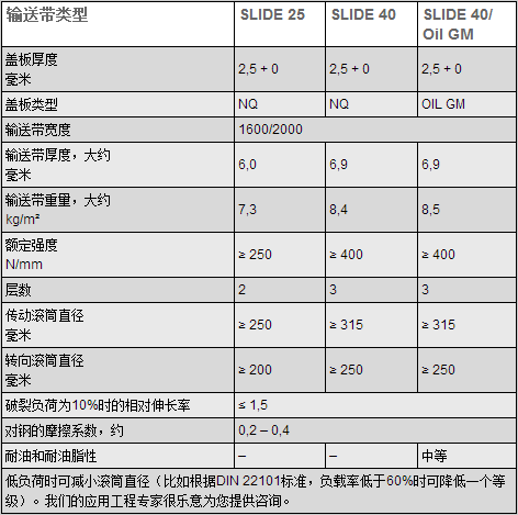 输送带型号