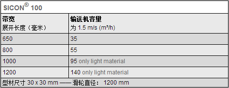 输送带型号