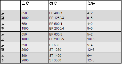 阻燃输送带型号