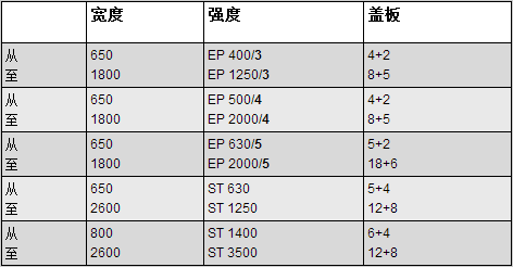 阻燃输送带