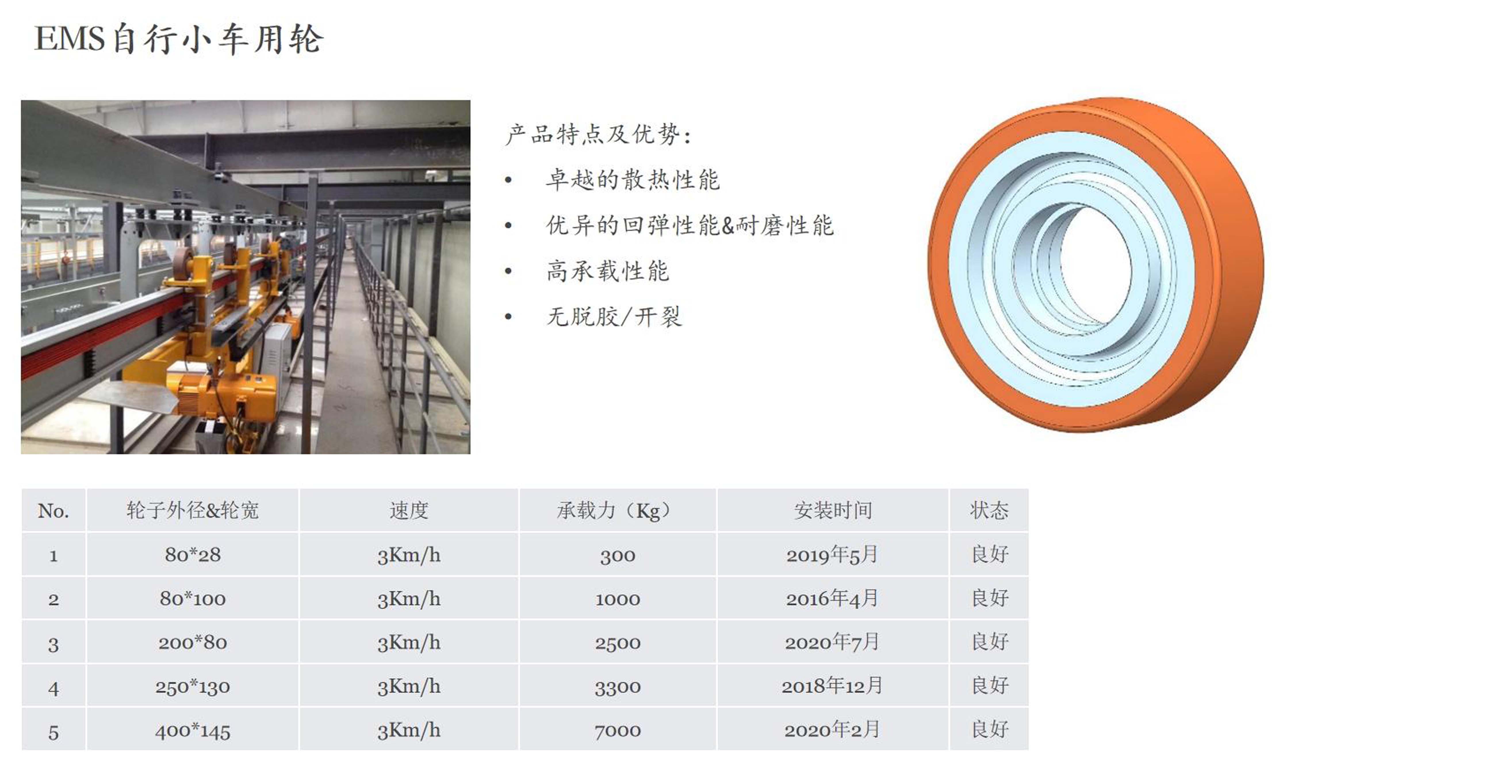 EMS自行小车用轮（1）.jpg