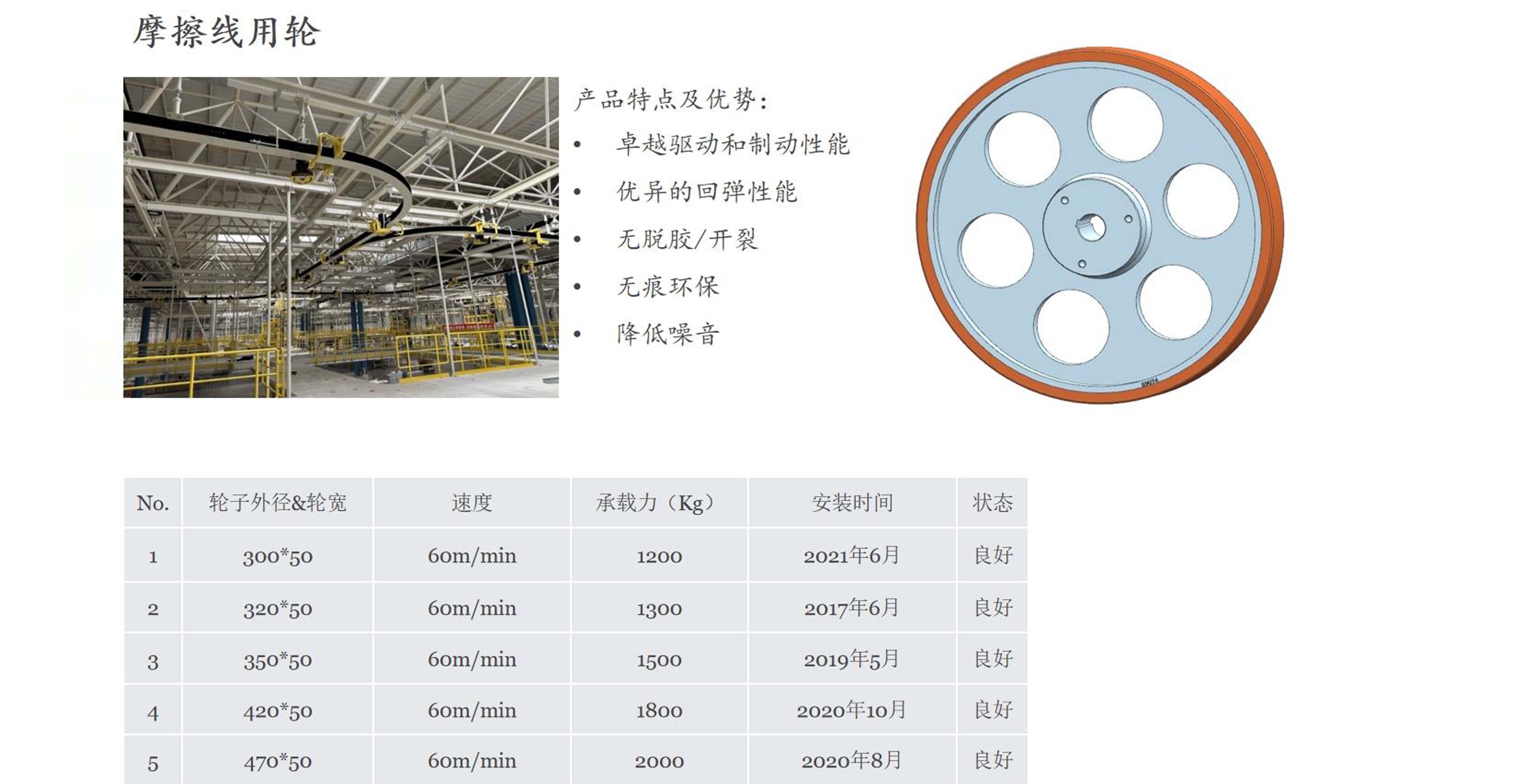 摩擦线用轮（1）.jpg
